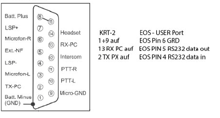 krt 2 stecker